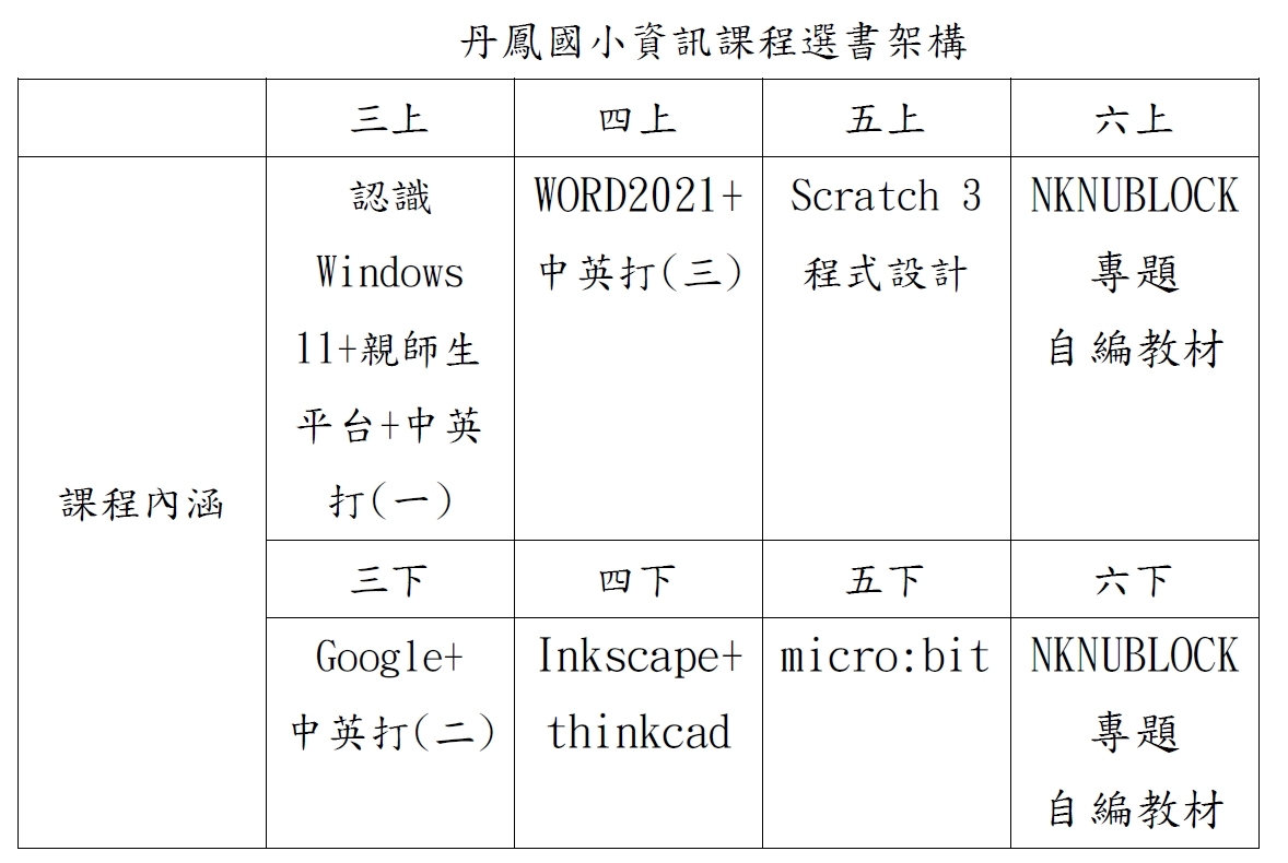 資訊