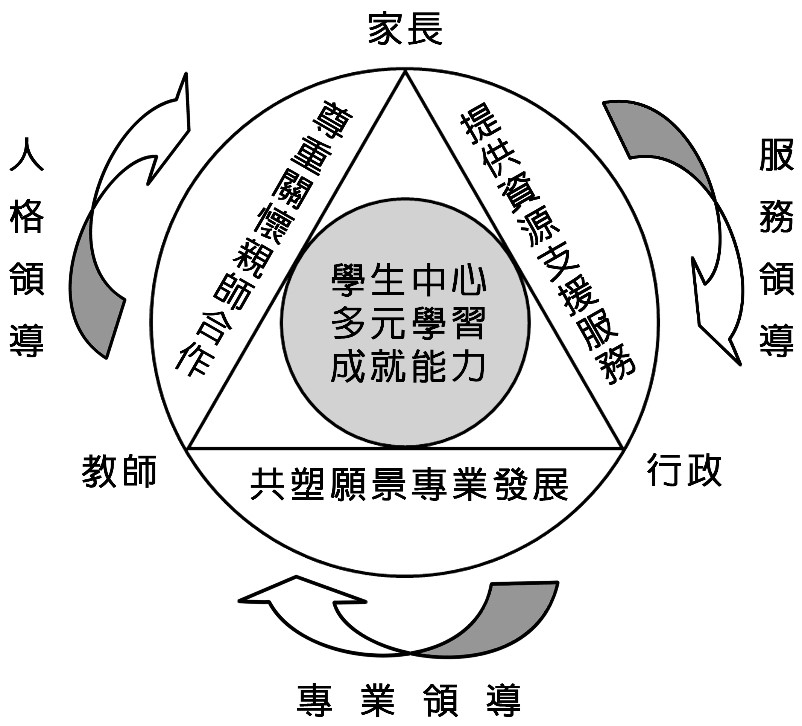 校長圖像
