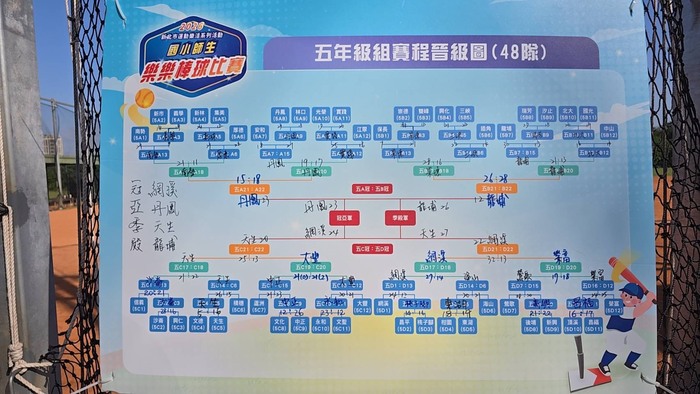 五年級